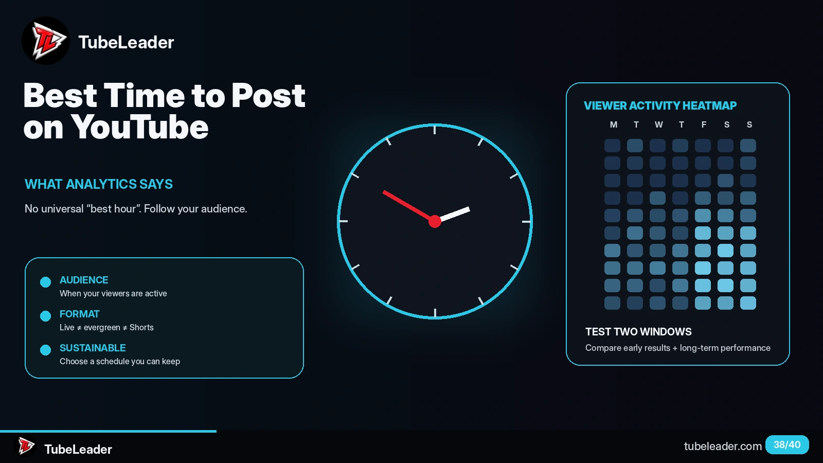 Best Time to Post on YouTube: What Analytics Says