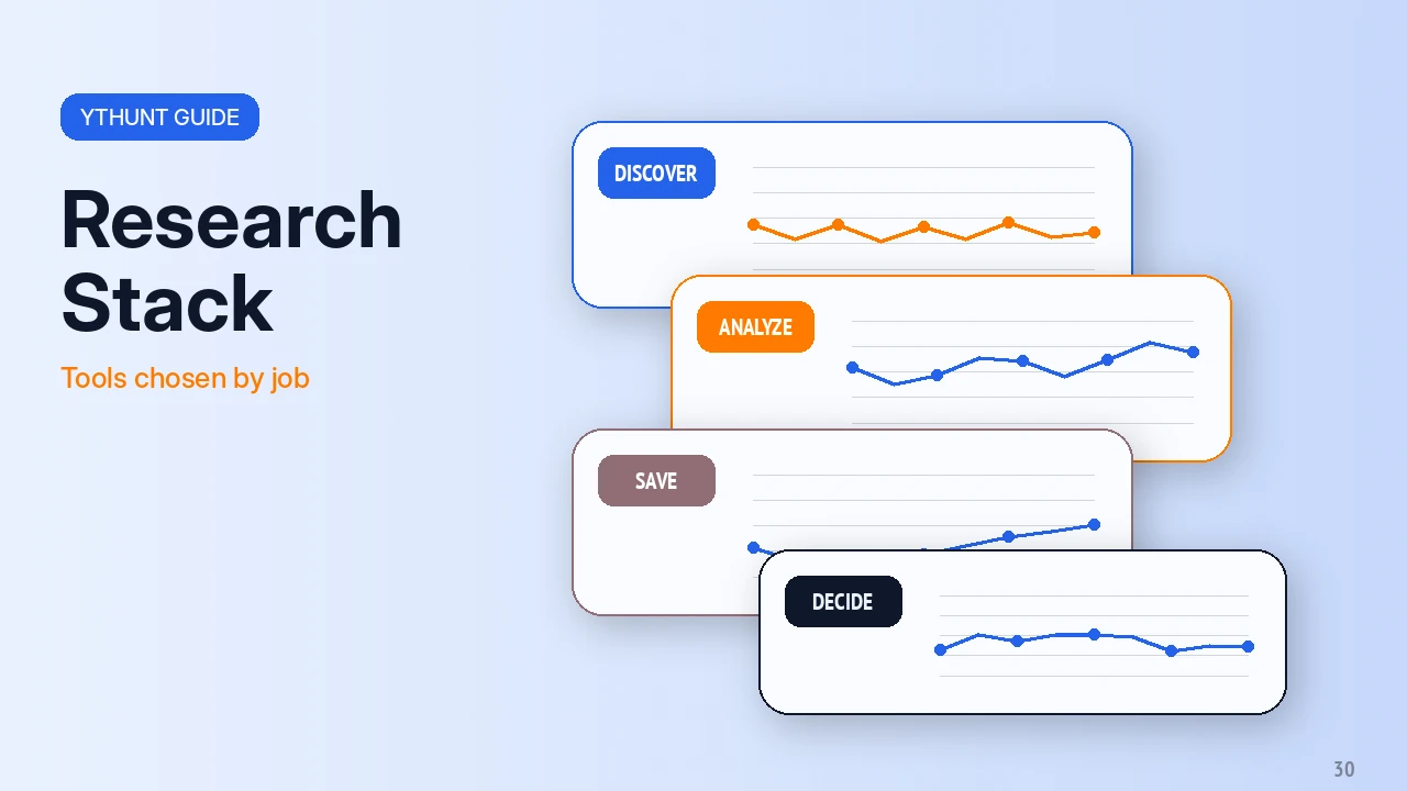 Best YouTube Research Tools: Build a Stack by Job
