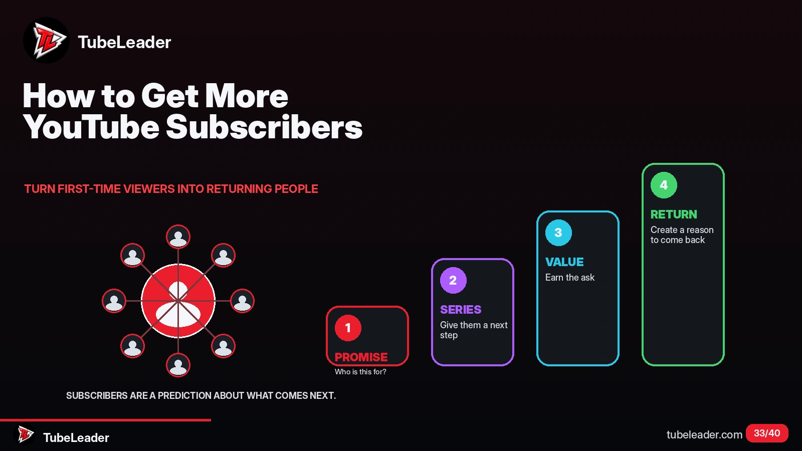 How to Get More YouTube Subscribers: A Beginner Plan
