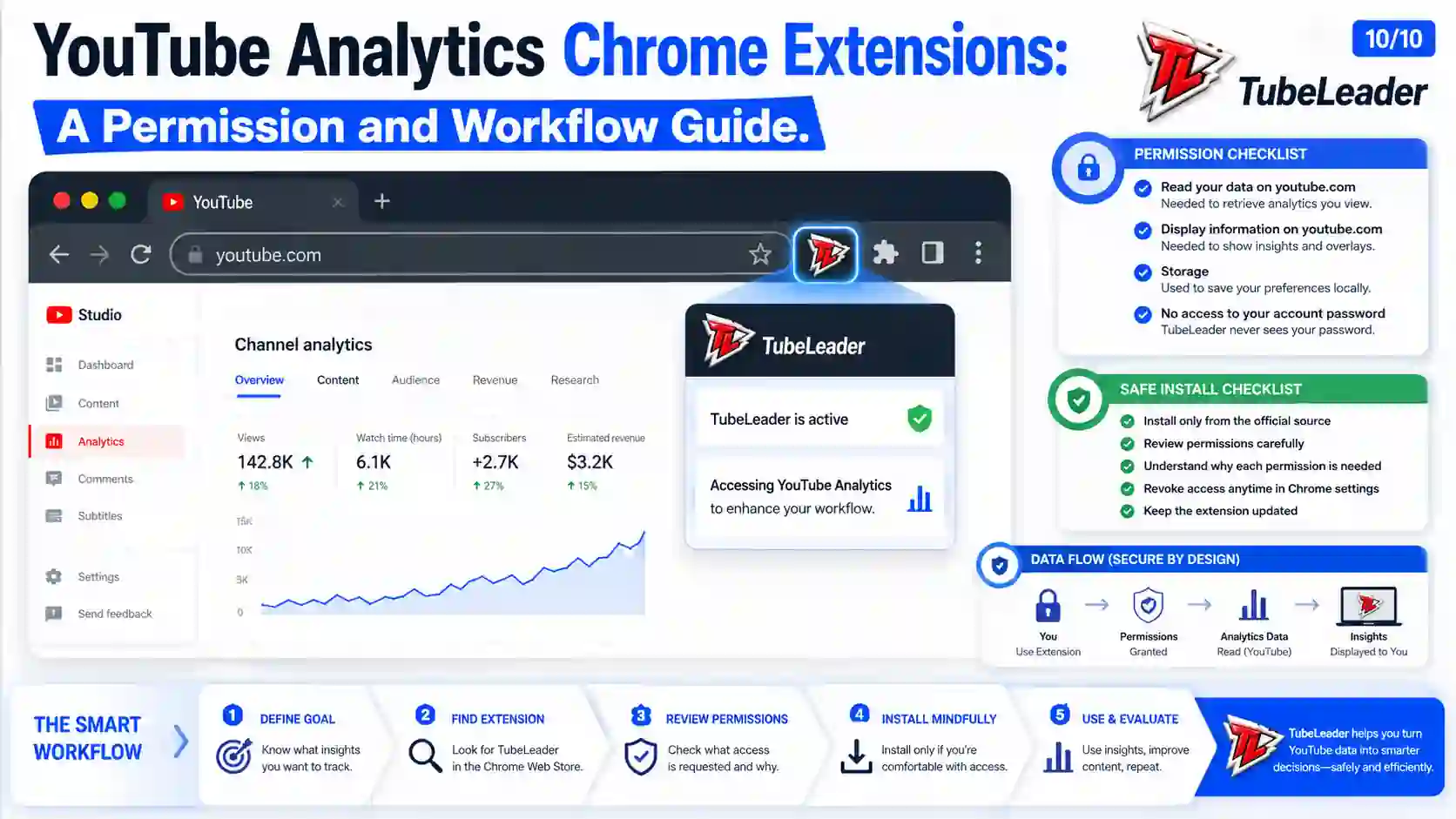 YouTube Analytics Chrome Extensions: A Permission and Workflow Guide
