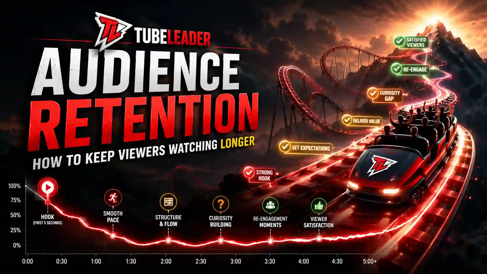 YouTube Audience Retention: How to Keep Viewers Watching Longer