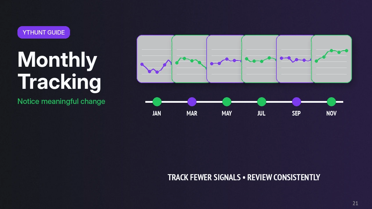 YouTube Competitor Tracking: A Lightweight Monthly System