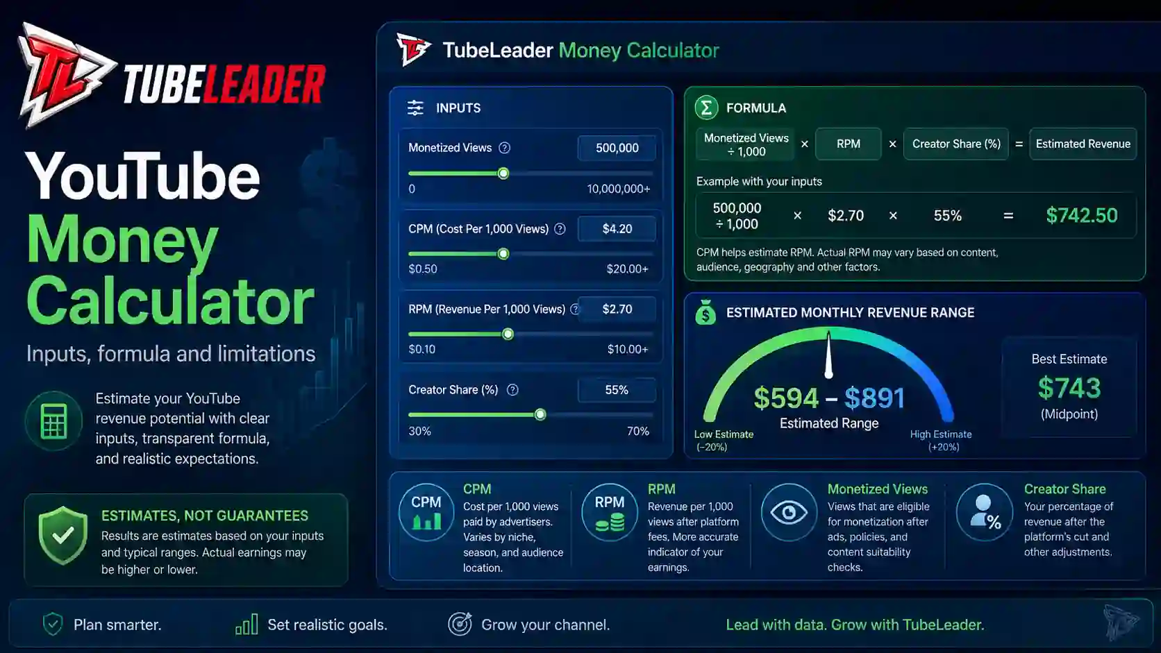 YouTube Money Calculator: Inputs, Formula and Limitations