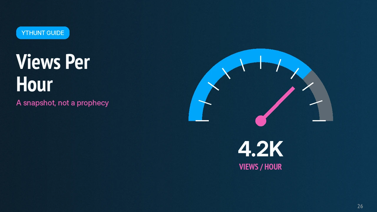 YouTube VPH: Views Per Hour Without the Hype