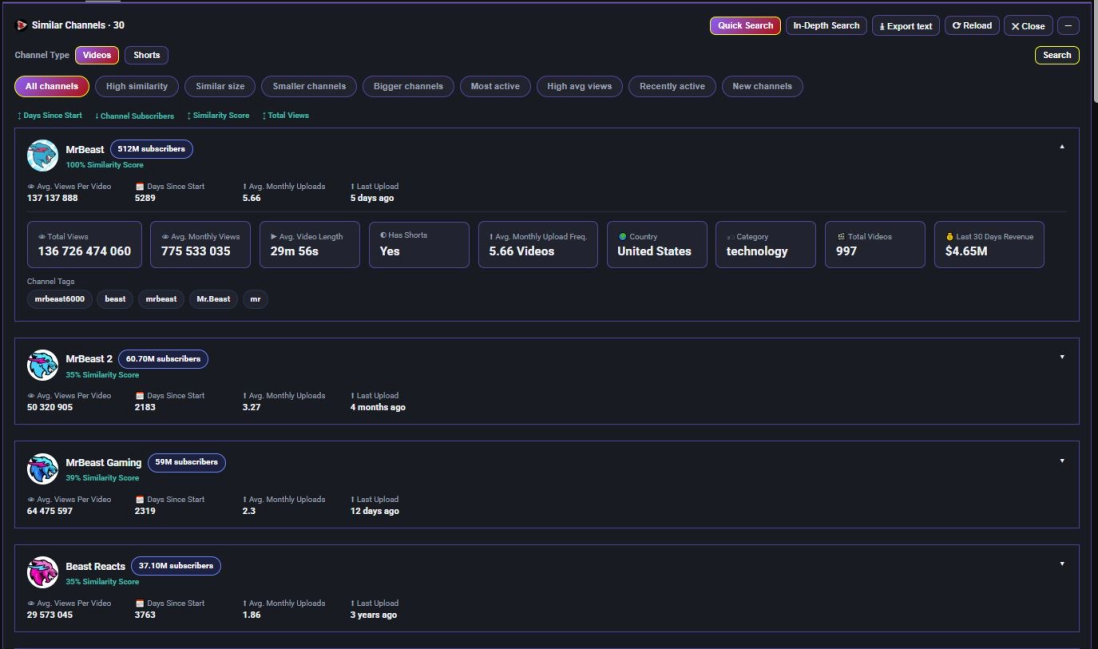 YouTube competitor analysis comparing channel and video performance